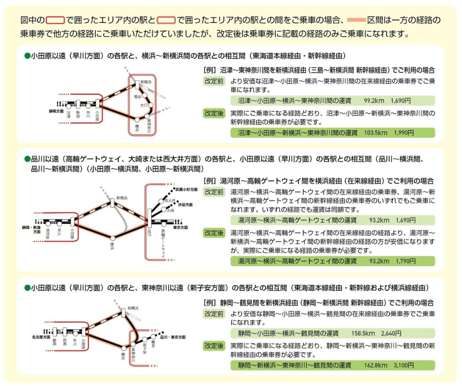 廃止となる選択乗車