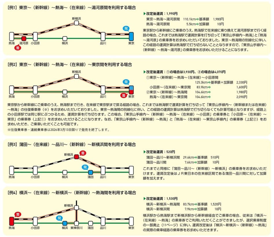 注意が必要となる主なケース