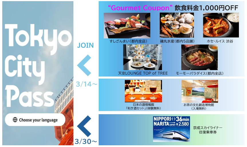 3月14日から「TCPサービス」対象施設が追加。3月30日にはスカイライナーの往復プランも選択可能に