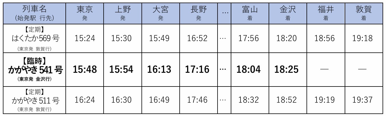 新設する臨時「かがやき」