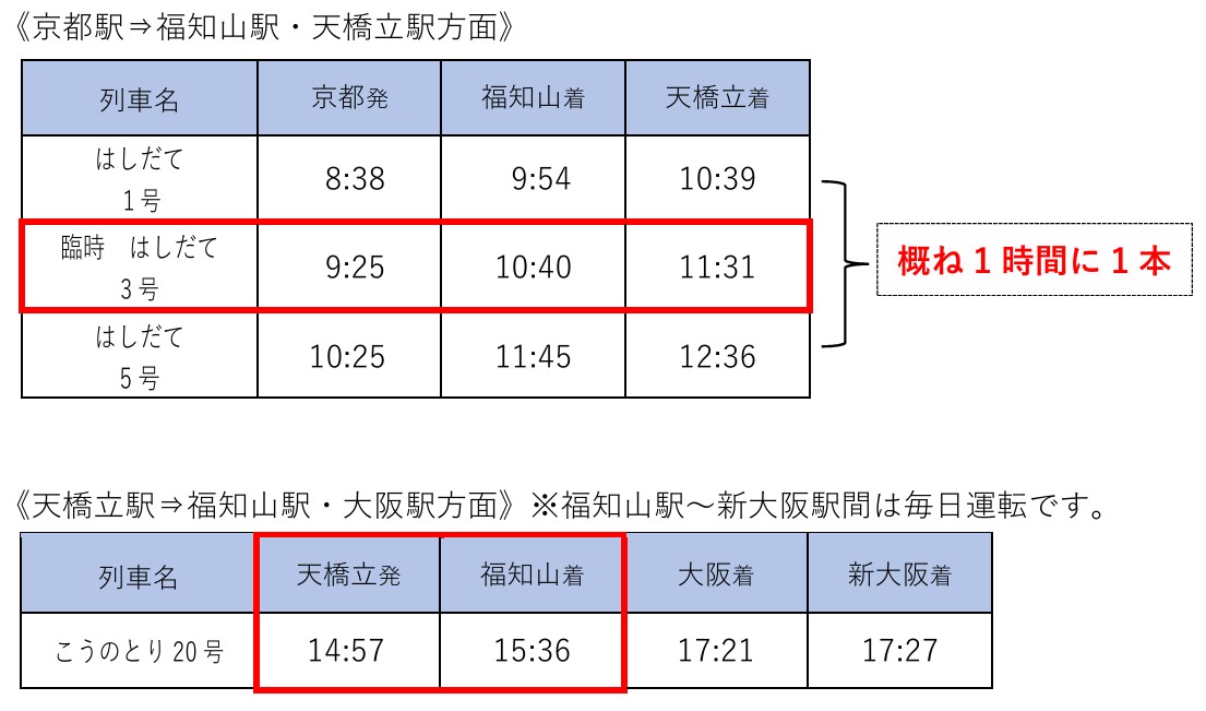 特定日に新設・延長となる「はしだて」と「こうのとり」