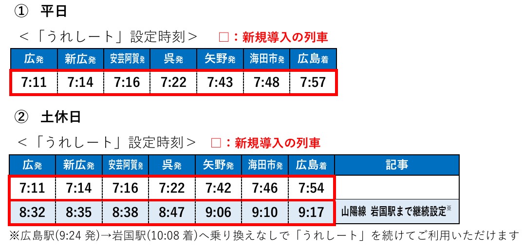 呉線の「うれしート」設定列車