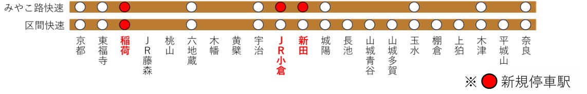 改正後の奈良線快速列車の停車駅。快速はみやこ路快速に統合する