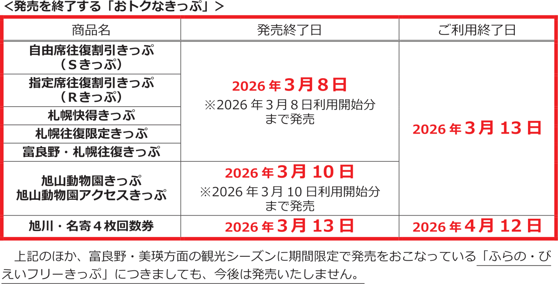 発売終了となるおトクなきっぷ