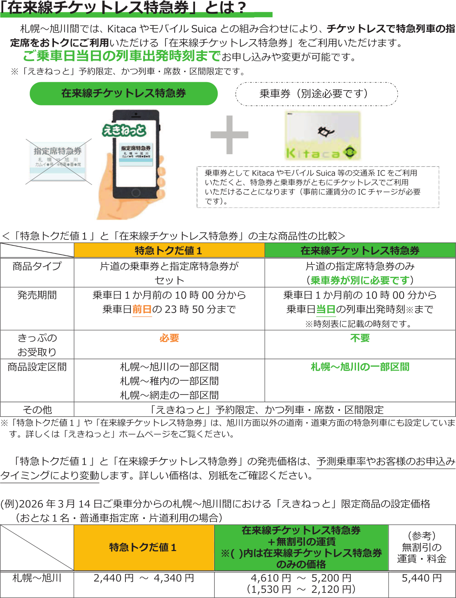 在来線チケットレス特急券の利用方法、特急トクだ値1との比較や料金イメージ