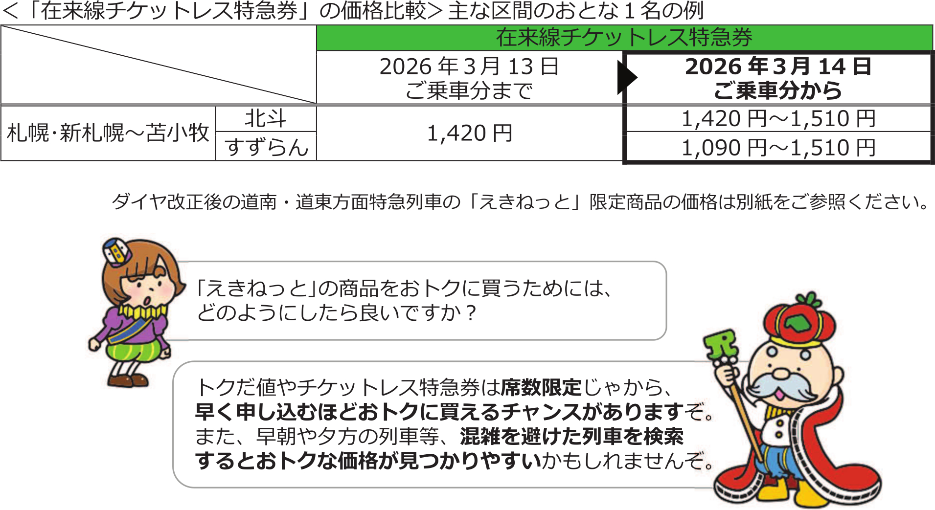 在来線チケットレス特急券の利用方法、特急トクだ値1との比較や料金イメージ