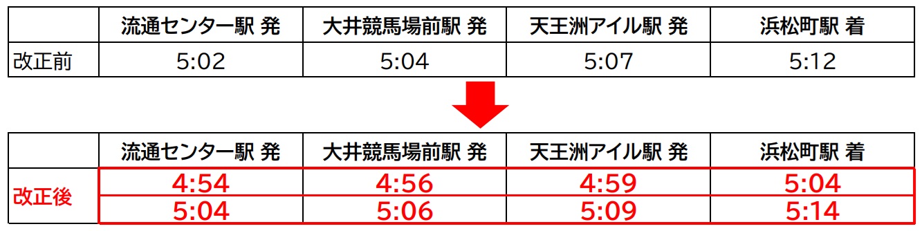 平日・土休日の流通センター駅発の上り始発列車の時刻を繰り上げ