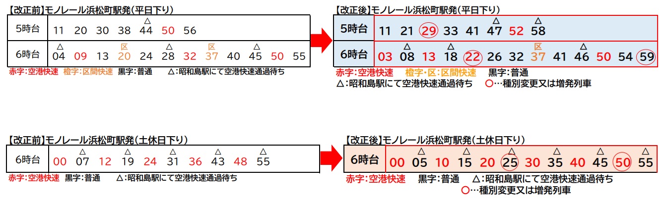 早朝時間帯に下り線で空港快速を増発