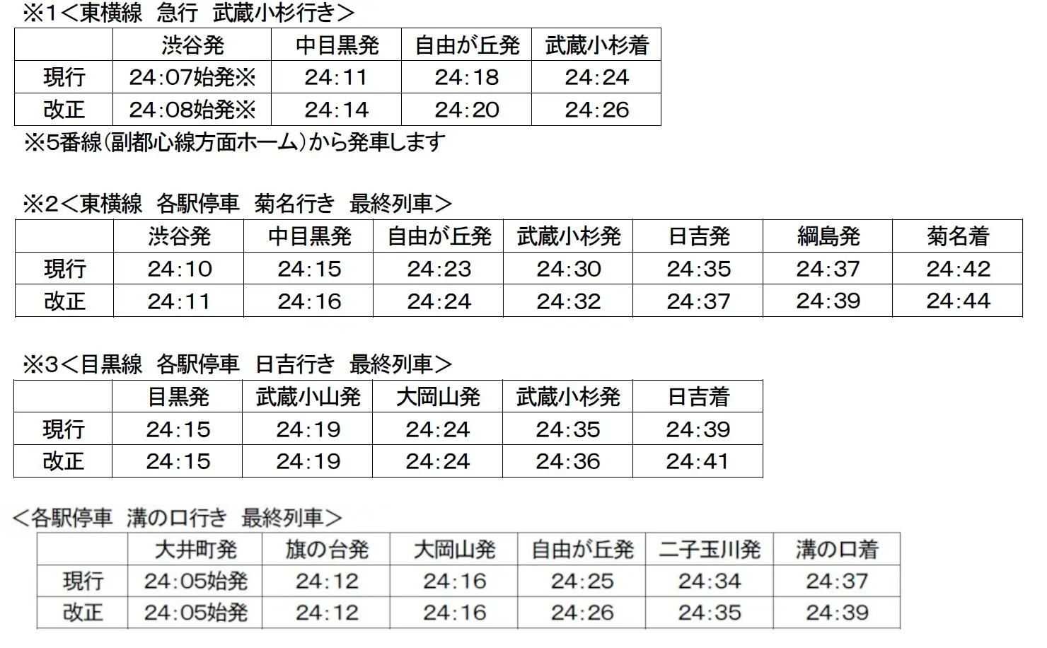 東横線・目黒線・大井町線における最終列車付近の時刻変更