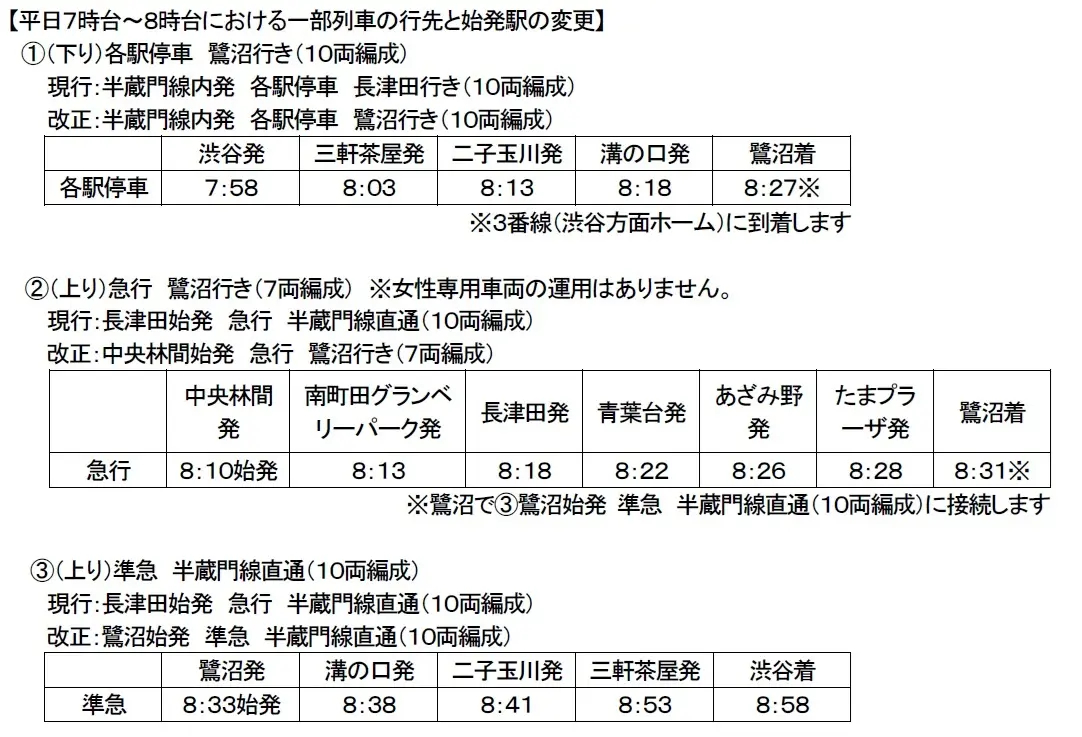 田園都市線で平日朝に区間を短縮する列車