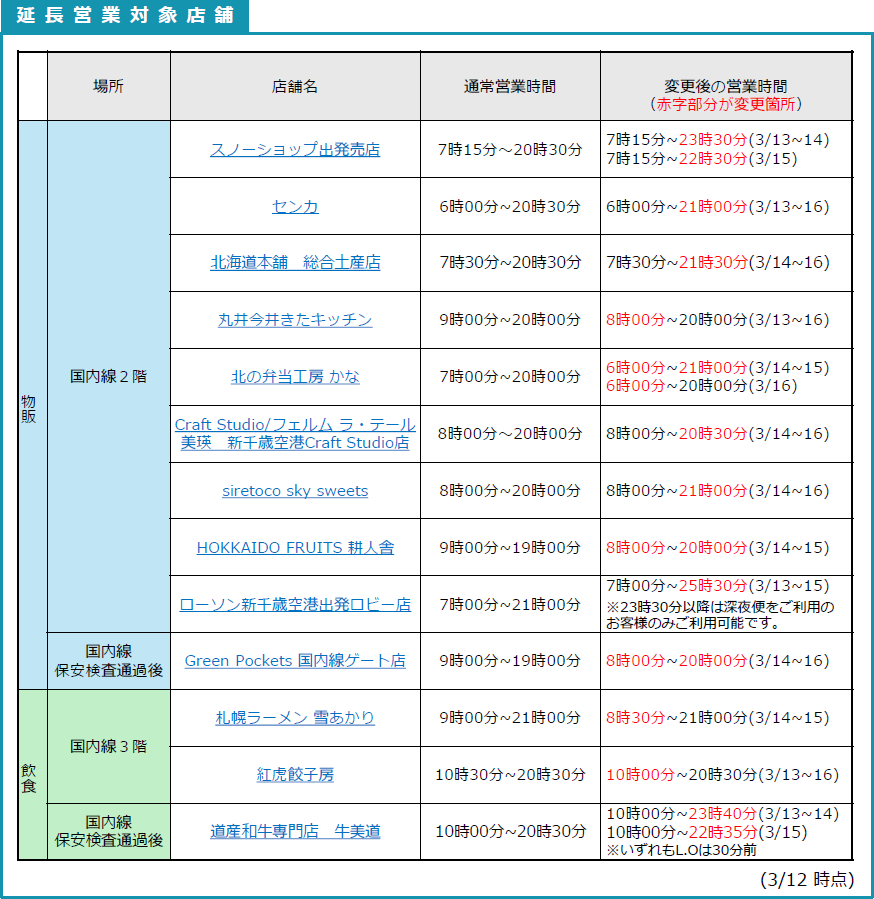 延長営業の店舗一覧（赤字部分が時間変更箇所）
