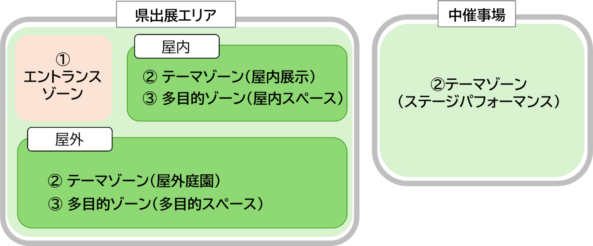 神奈川県出展エリアの空間構成
