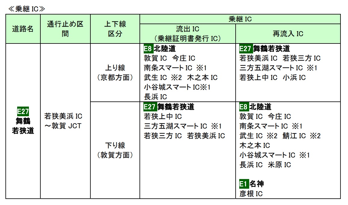 期間中の日中の工事区間と乗継対象IC