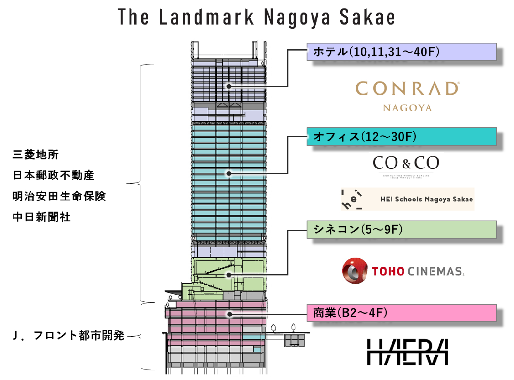 「ザ・ランドマーク名古屋栄」のフロア構造。商業・シネコン・オフィス・ホテルからなる