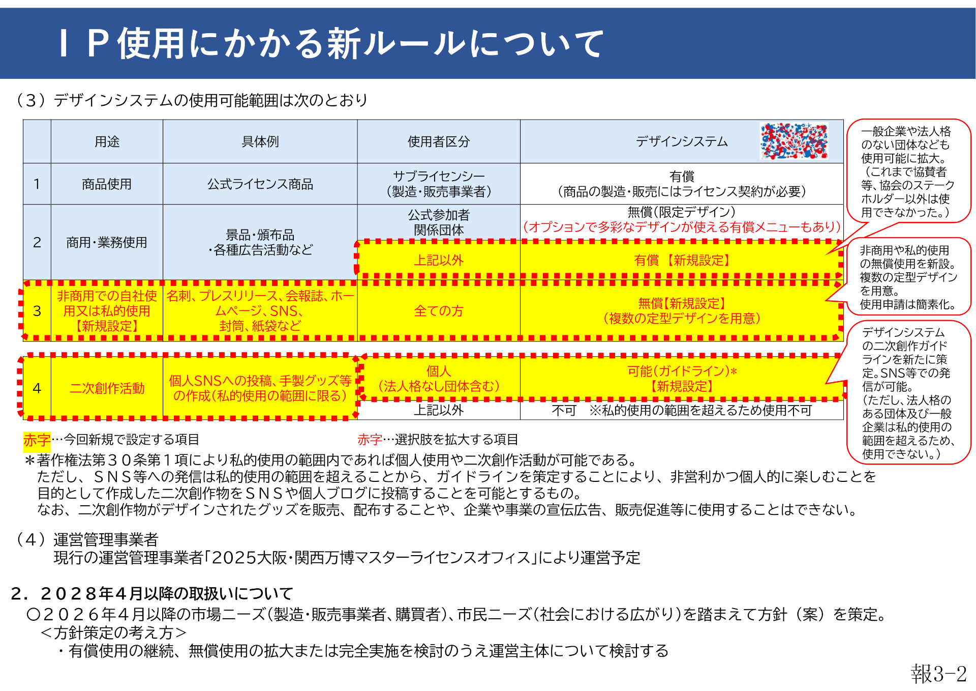 IP使用にかかる新ルール（適用期間：2026年4月1日～2028年3月31日、2026年3月16日定例理事会資料より引用）※画像を開いてからクリックで拡大