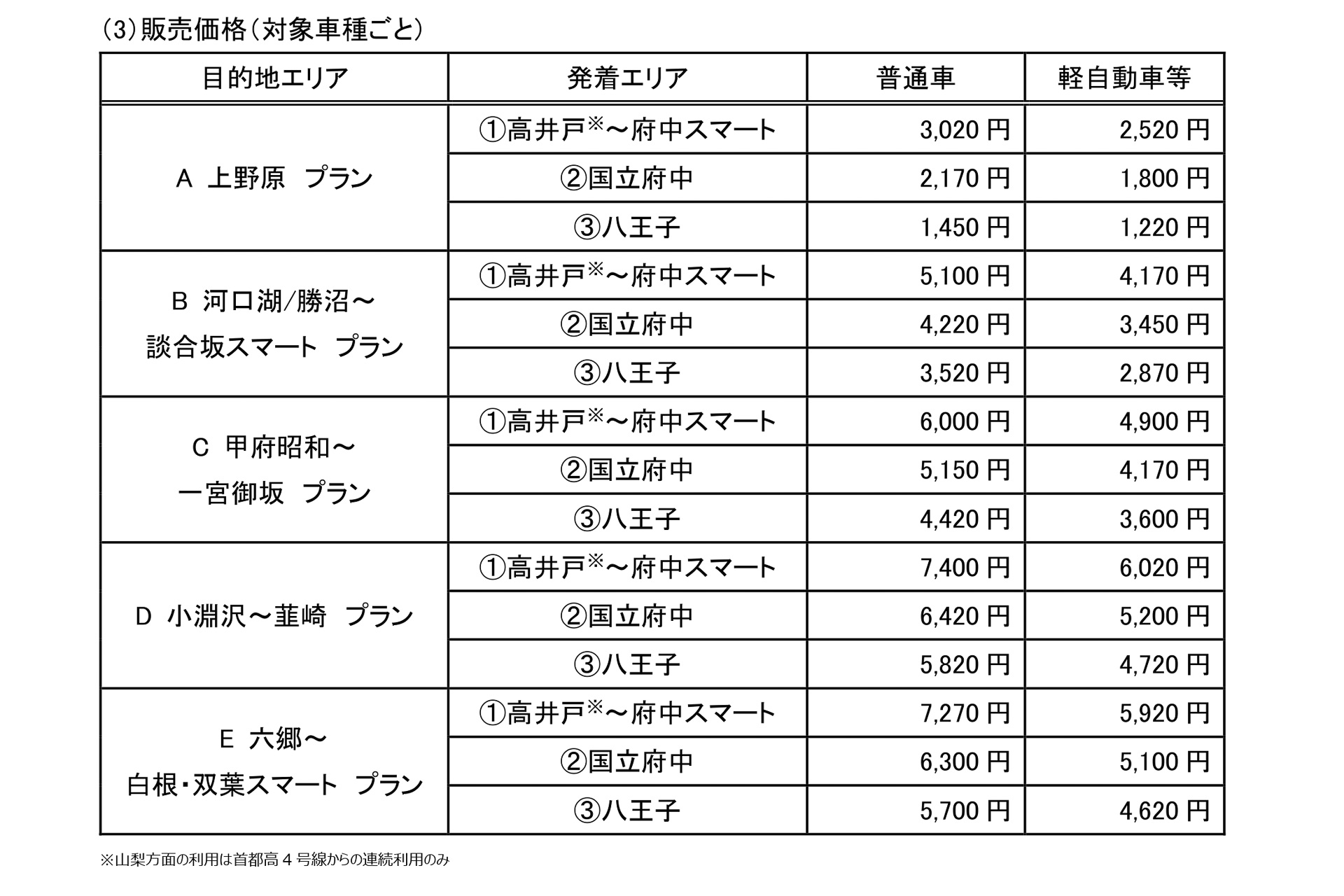 発着エリア～目的地エリアと料金