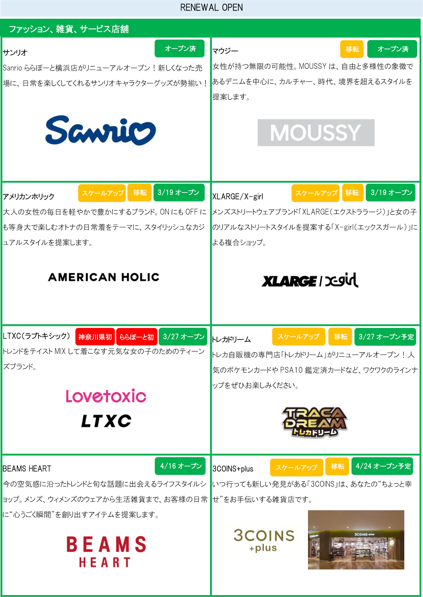 第1弾リニューアル店舗一覧 ※画像を開いてからクリックで拡大