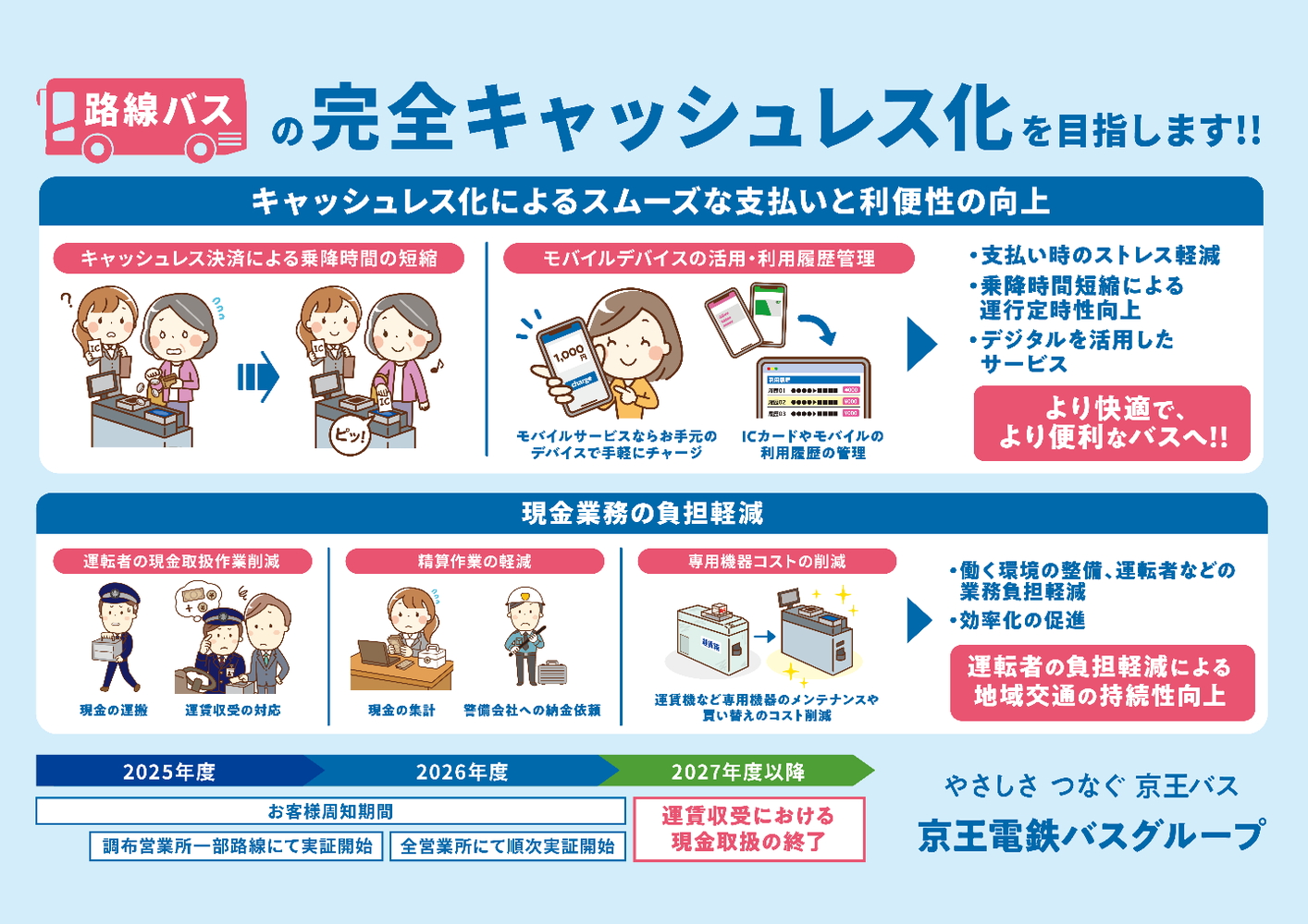 VISA/JCBなど7ブランドに対応。3月27日からは調布・中野・永福町・桜ヶ丘営業所の路線バスで提供する
