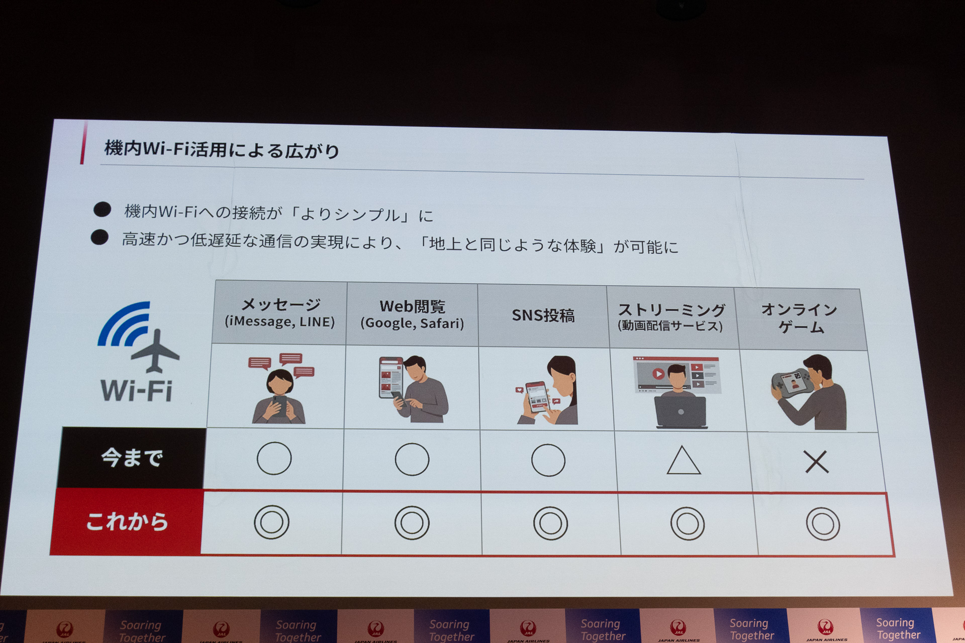 新しい機内Wi-Fiシステムは、2027年度に導入開始の新機材ボーイング 737-8型機から切り替え。これまで利用できなかった動画のストリーミング再生やオンラインゲームなども可能に