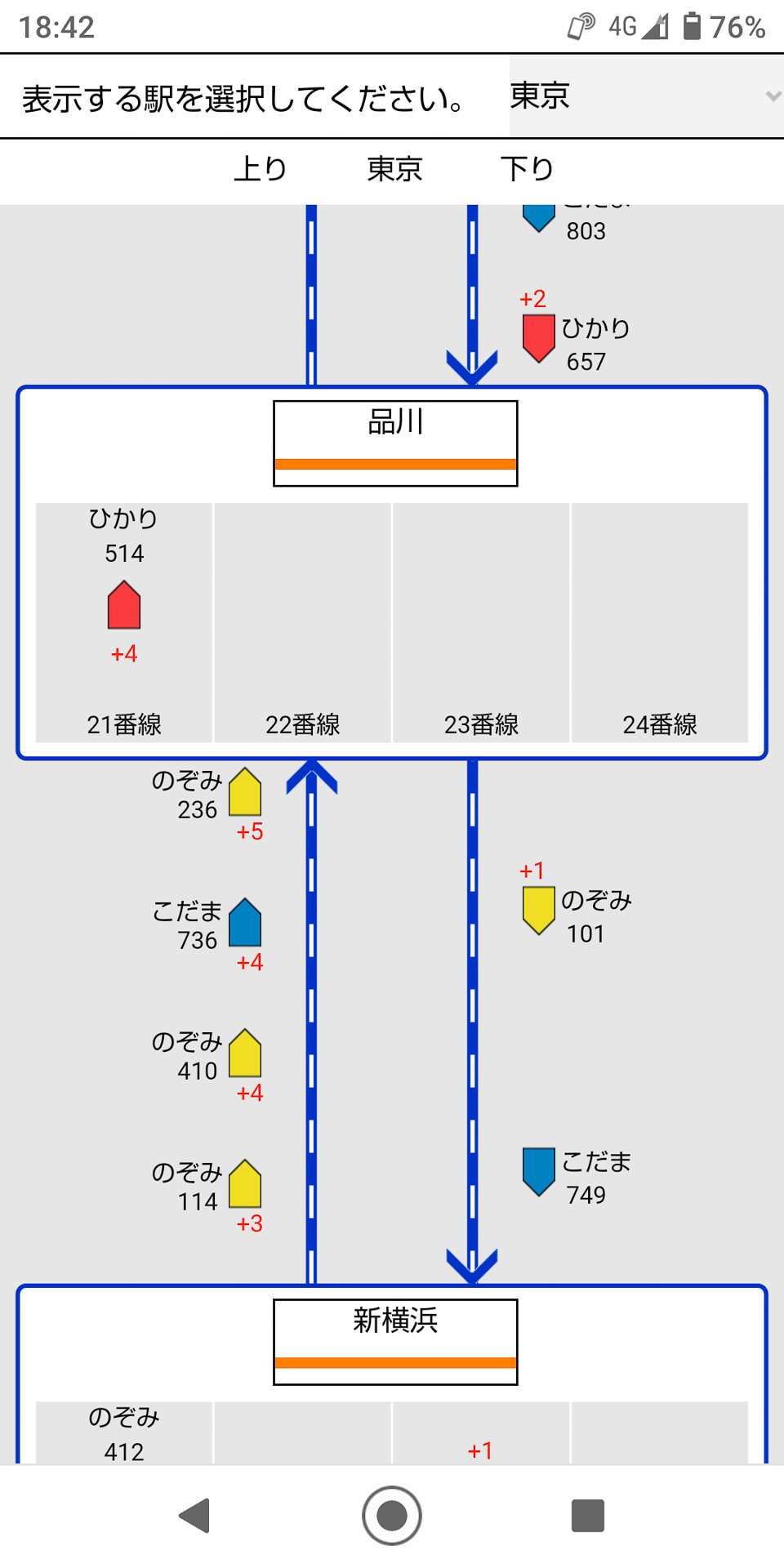 ある日の、東海道新幹線の列車位置情報。上り列車が軒並み、数分ずつ遅れている。しかし遅延の度合に大きな差はないので、単に全体がまとめて遅れている按配となる