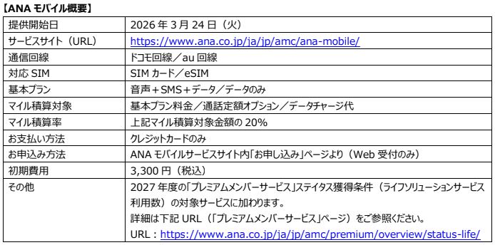 「ANA モバイル」概要