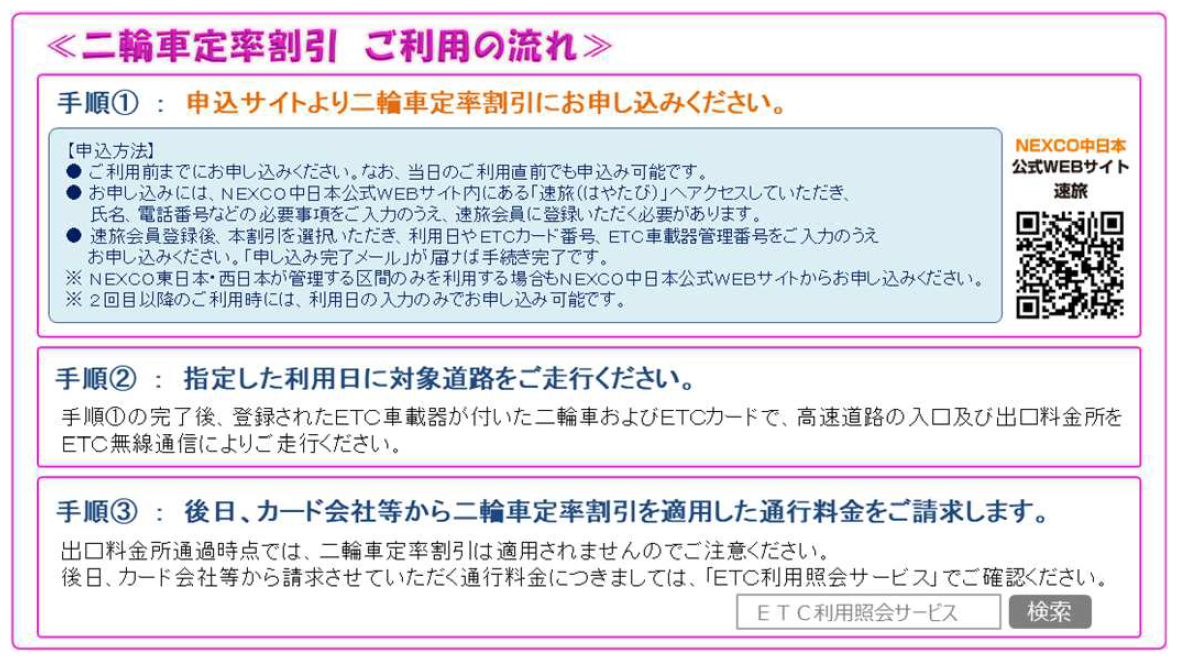 申込みの流れ