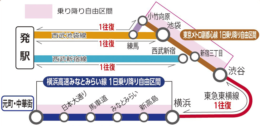 乗車券の有効区間