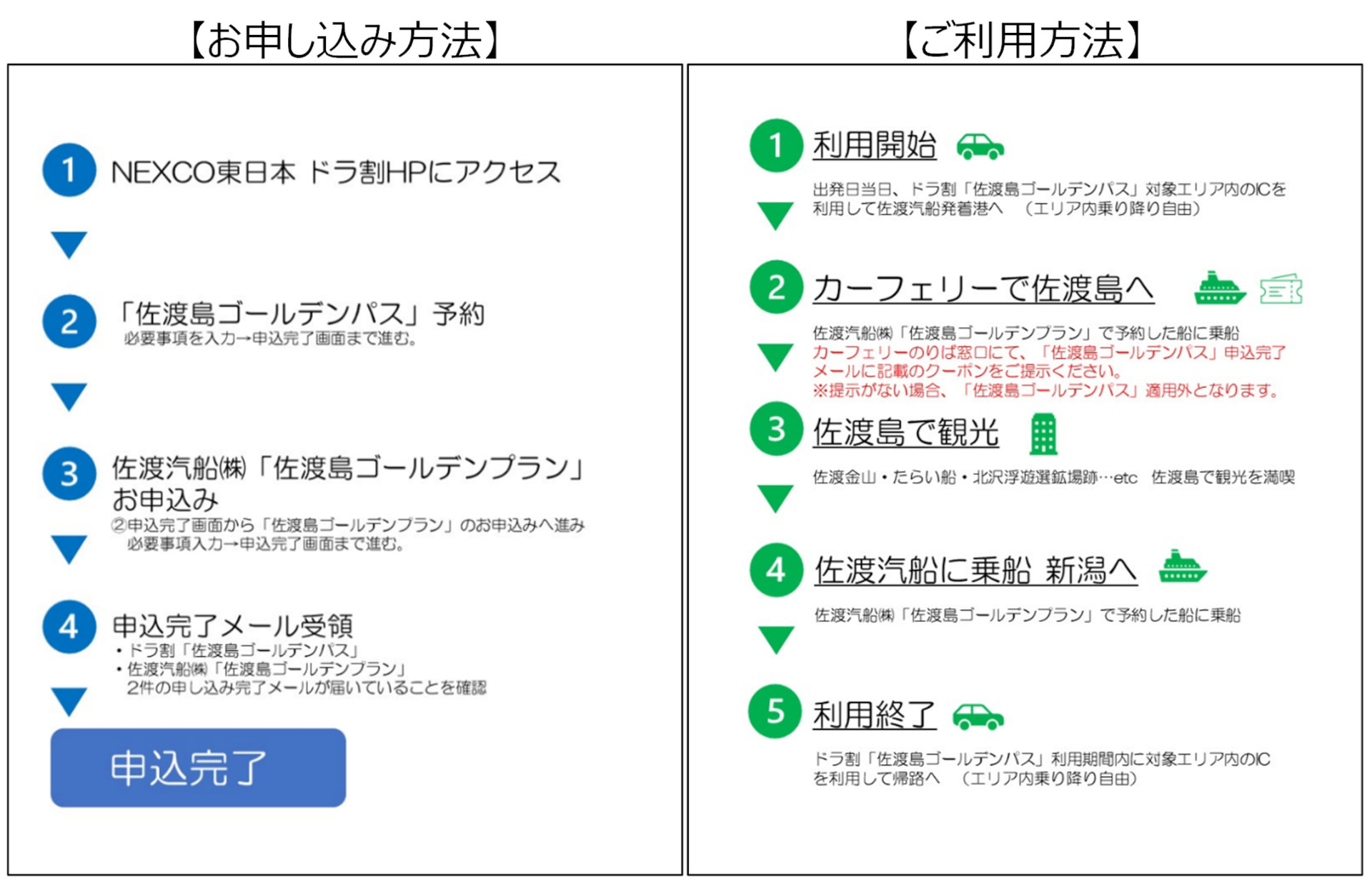 申し込み方法と利用方法
