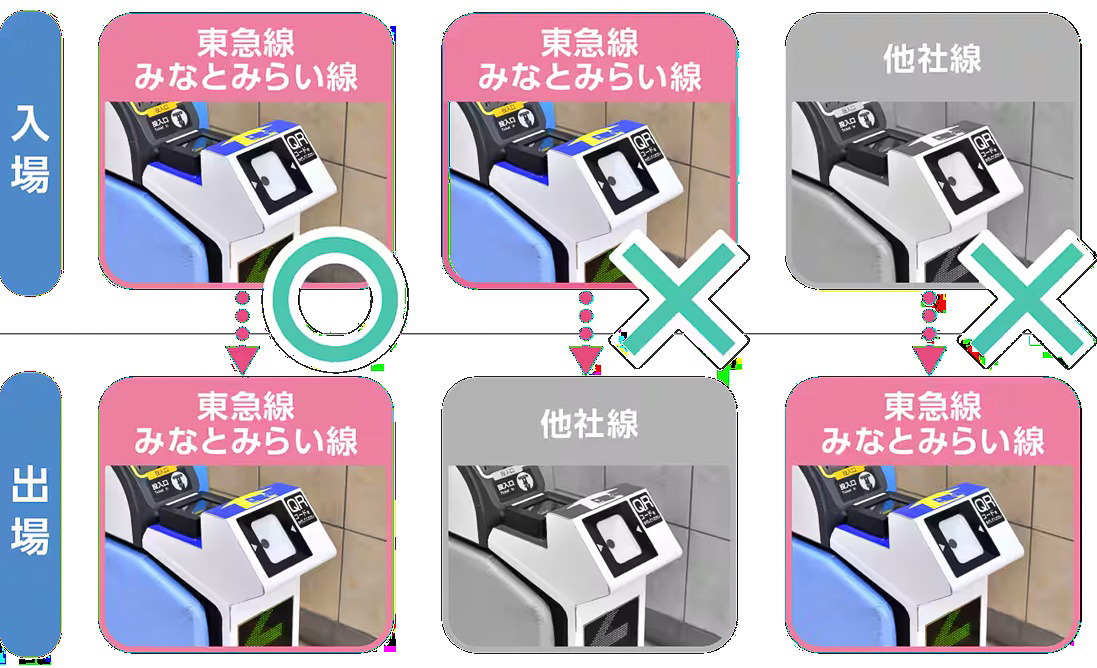 3月24日までは、タッチ決済に対応している事業者でも、自社線内で完結する利用しかできなかった（東急電鉄Webサイトより）
