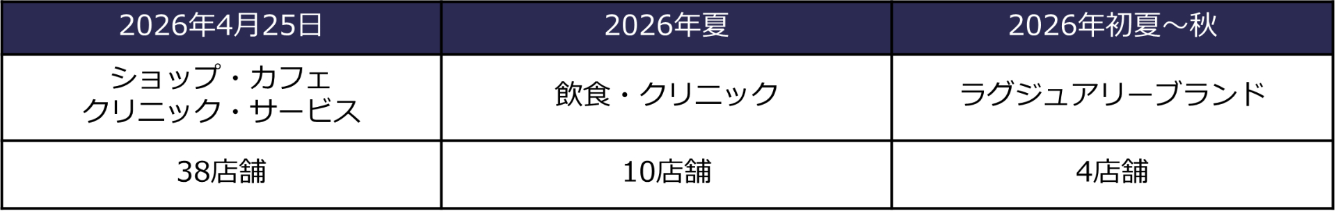 「クオーツ心斎橋」の商業施設フロア、全52ショップ一覧
