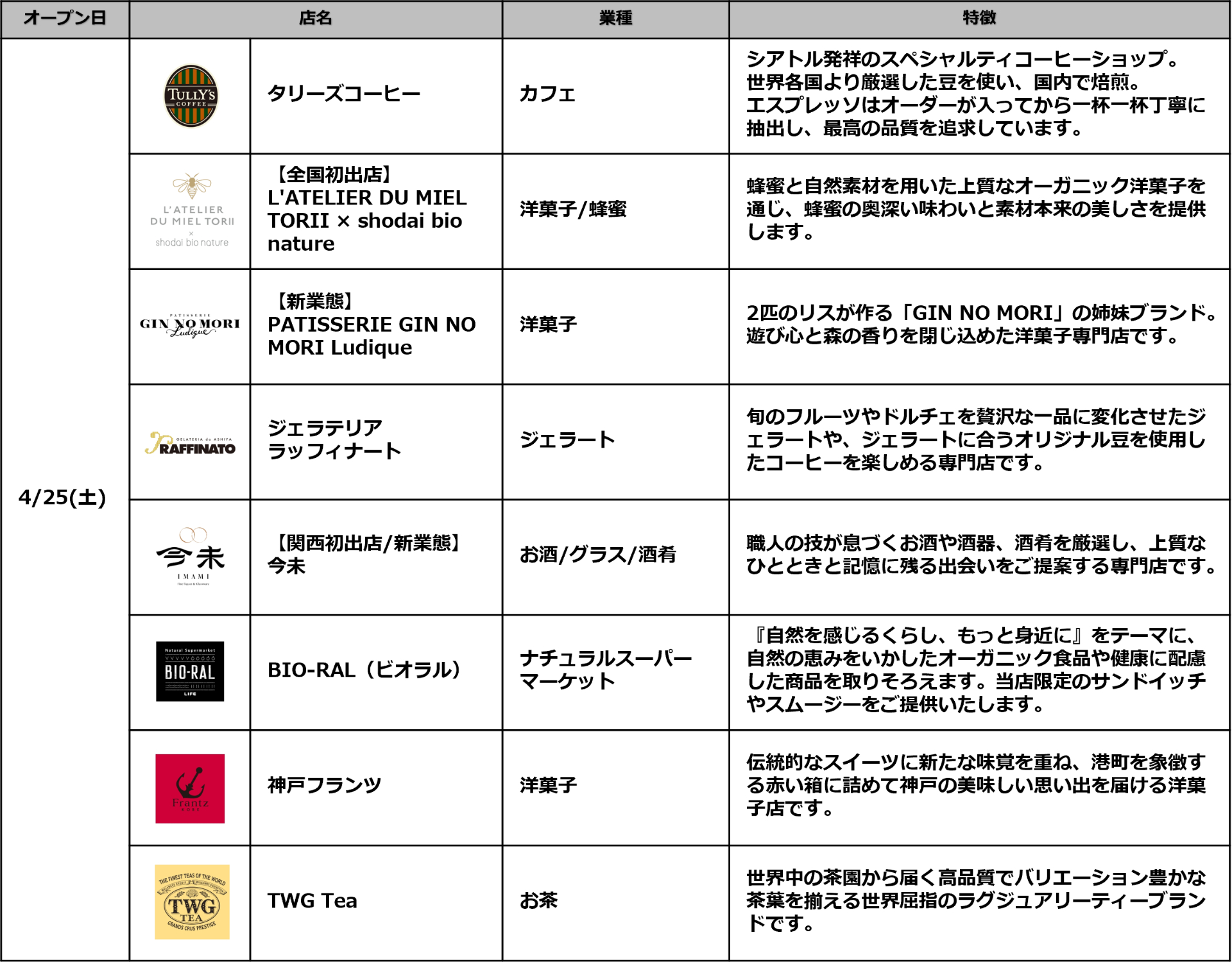 「クオーツ心斎橋」の商業施設フロア、全52ショップ一覧