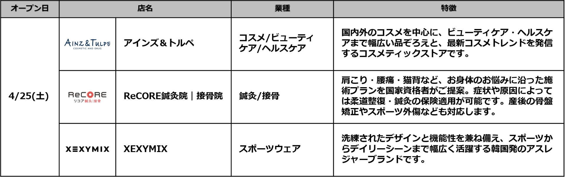 「クオーツ心斎橋」の商業施設フロア、全52ショップ一覧