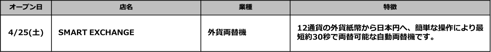 「クオーツ心斎橋」の商業施設フロア、全52ショップ一覧