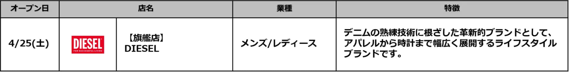「クオーツ心斎橋」の商業施設フロア、全52ショップ一覧