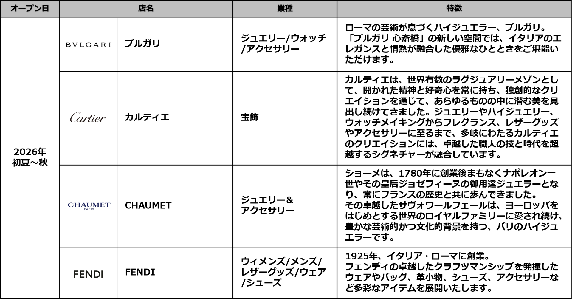 「クオーツ心斎橋」の商業施設フロア、全52ショップ一覧