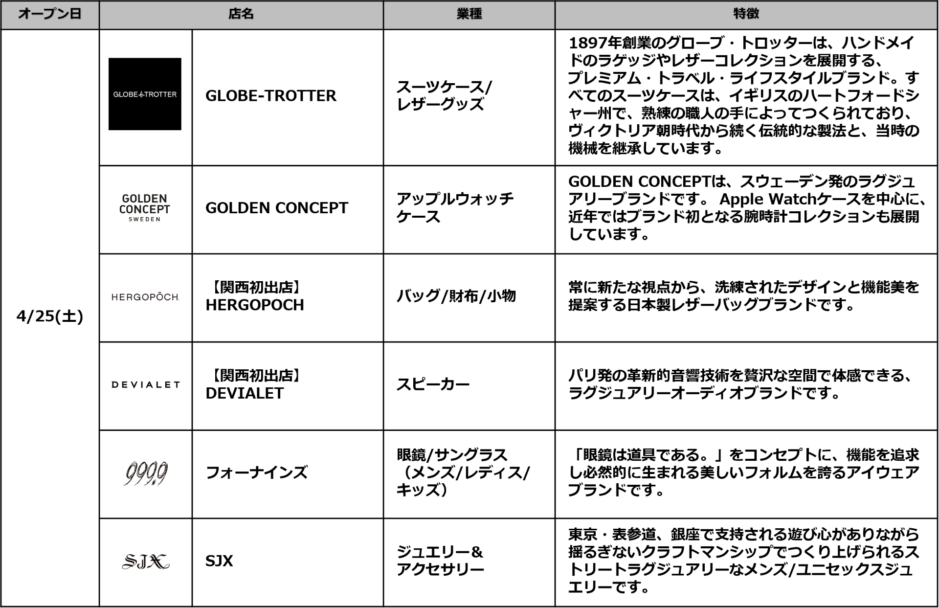 「クオーツ心斎橋」の商業施設フロア、全52ショップ一覧
