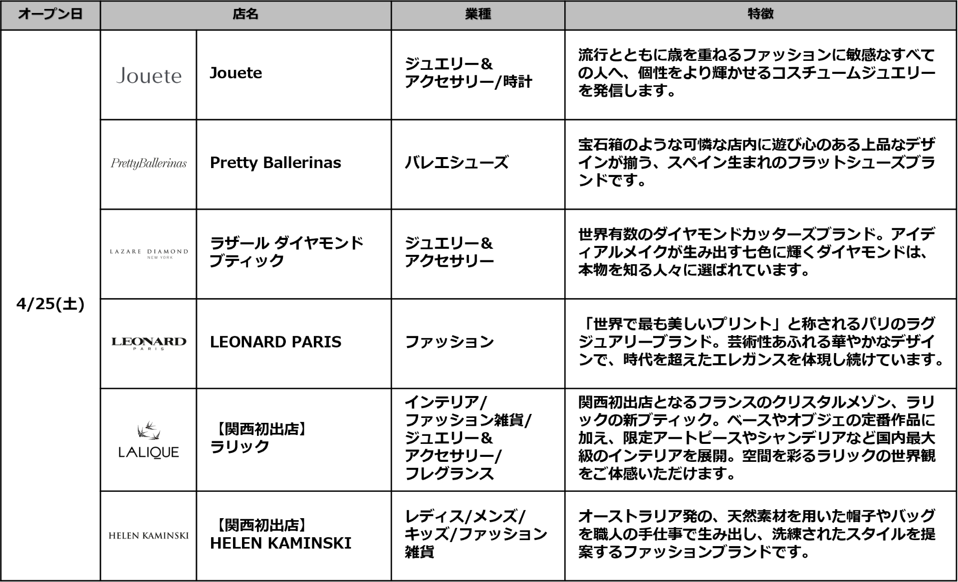 「クオーツ心斎橋」の商業施設フロア、全52ショップ一覧