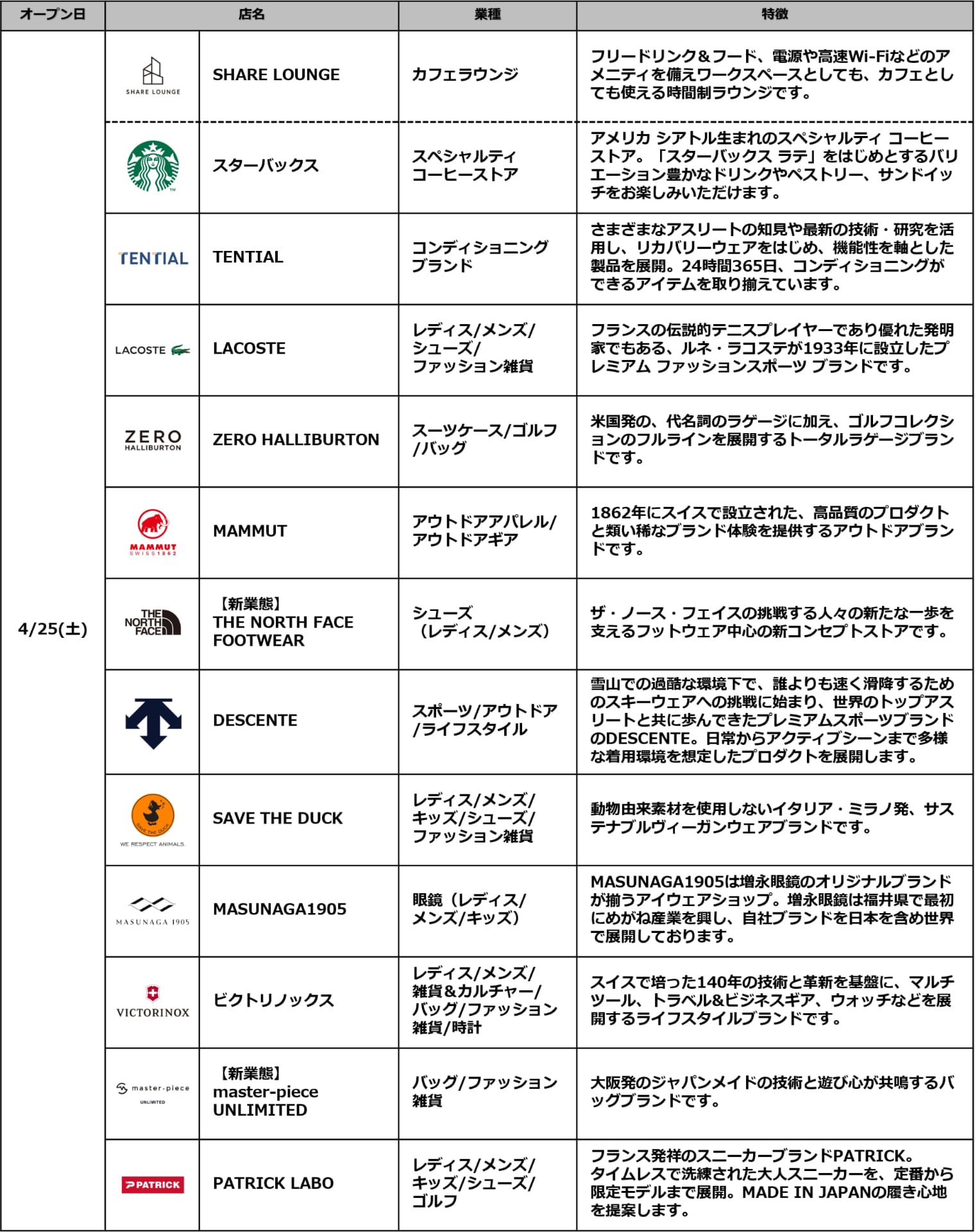 「クオーツ心斎橋」の商業施設フロア、全52ショップ一覧