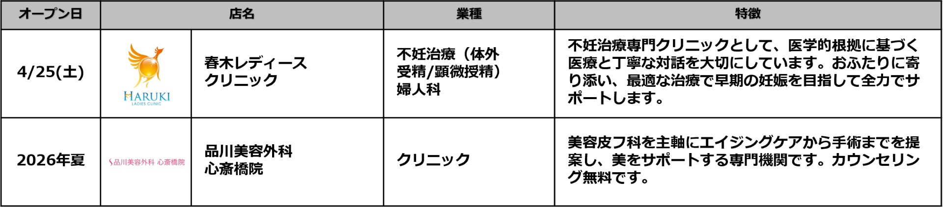 「クオーツ心斎橋」の商業施設フロア、全52ショップ一覧