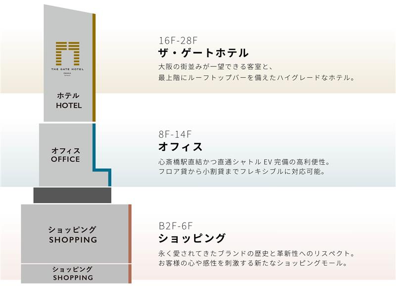 商業施設・オフィス・ホテルからなる新ランドマーク「クオーツ心斎橋」