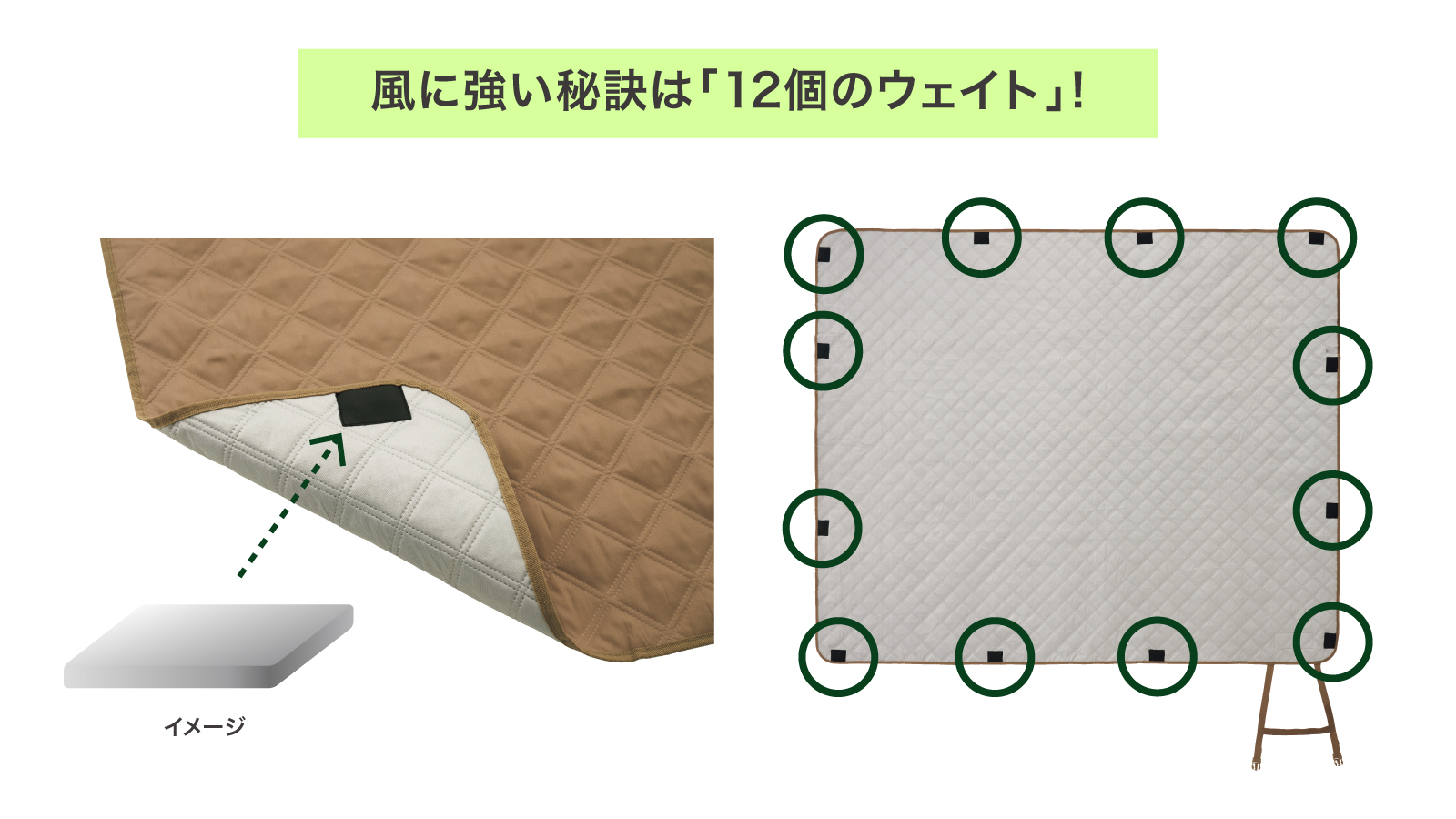 レジャーシートの周囲12か所に重りを内蔵している