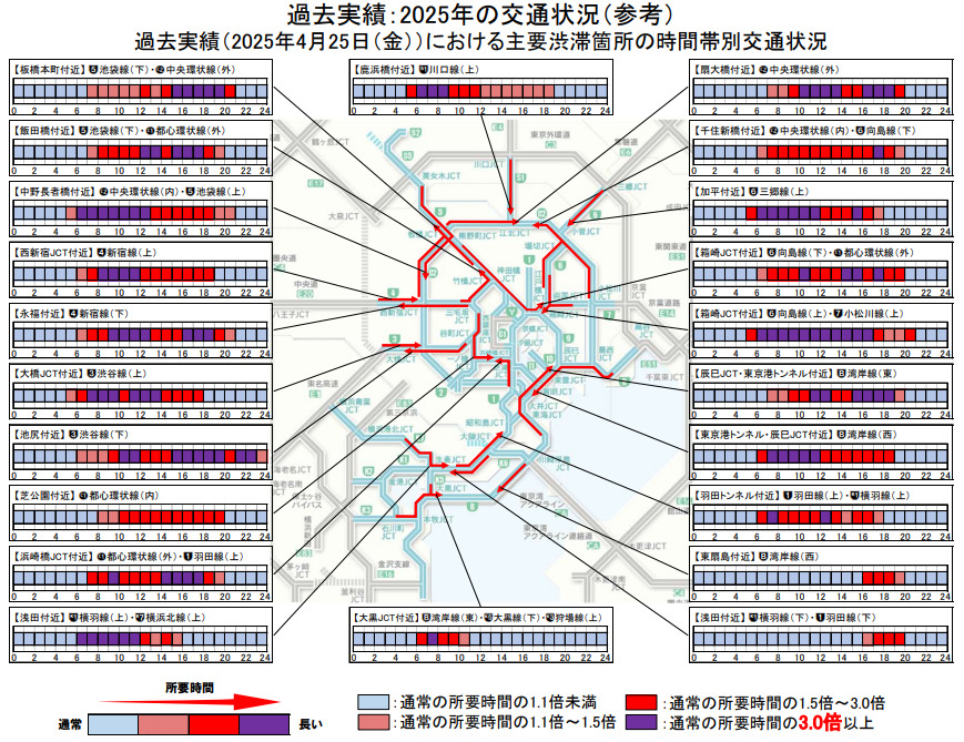 過去実績（2025年4月25日）の交通状況