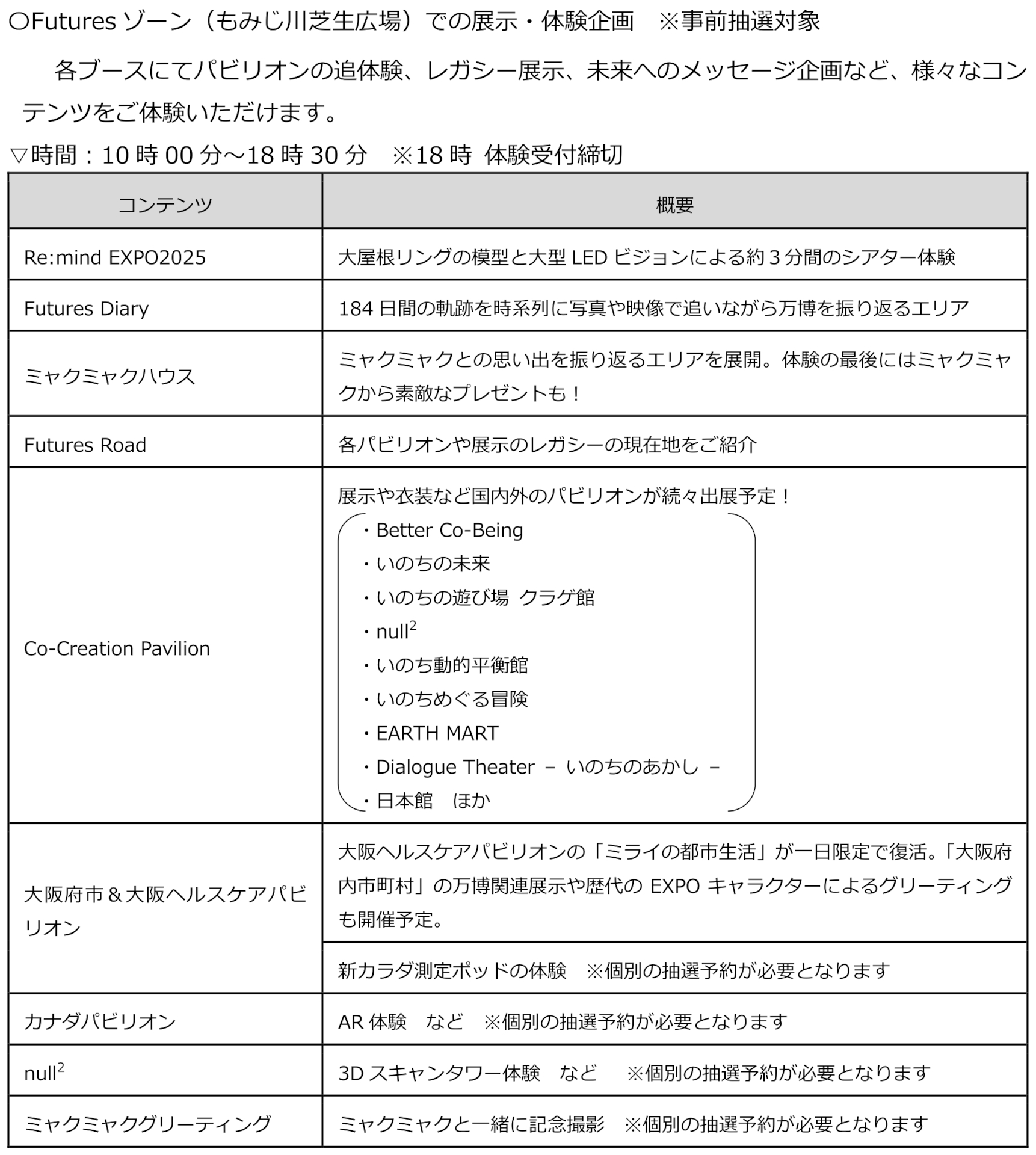 Futuresゾーン（もみじ川芝生広場）での展示・体験企画