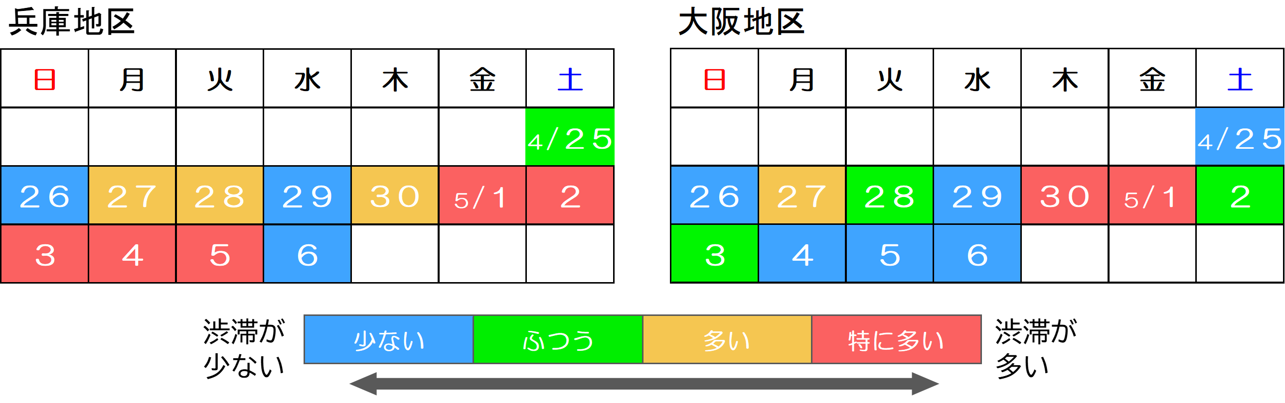 阪神高速が2026年GWの渋滞予測を発表した