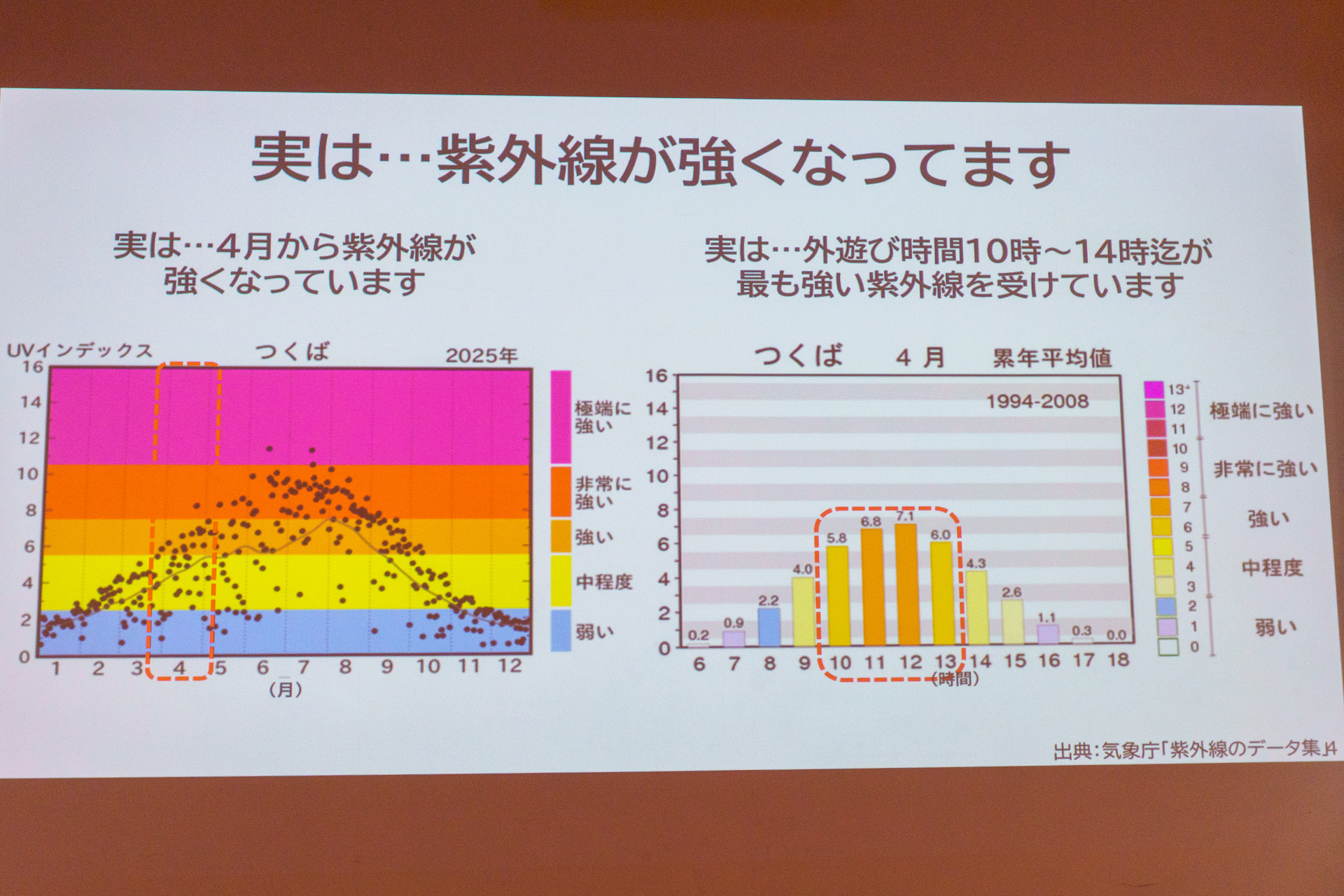 アンケートでは小学生の70％が「日傘を使用したい」と回答している