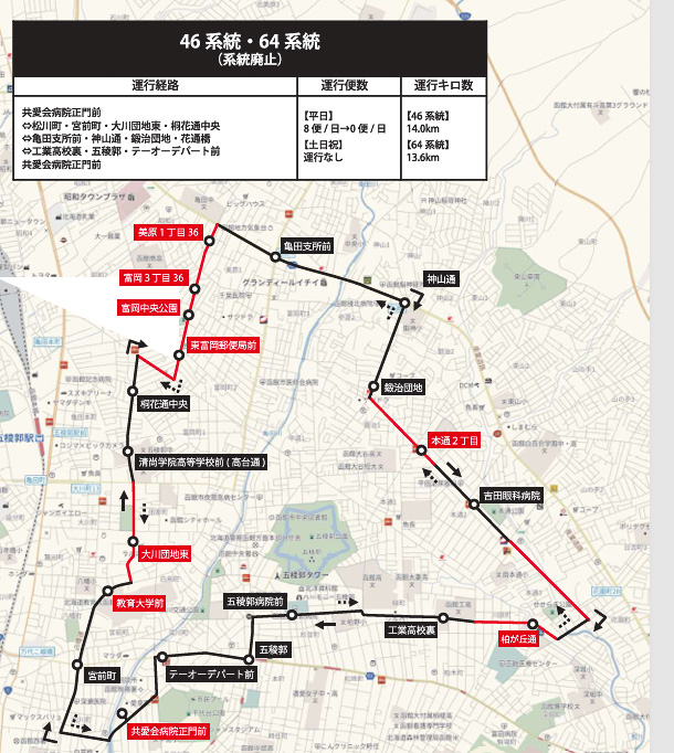 46系統・64系統の廃止バス停（函館市資料より）