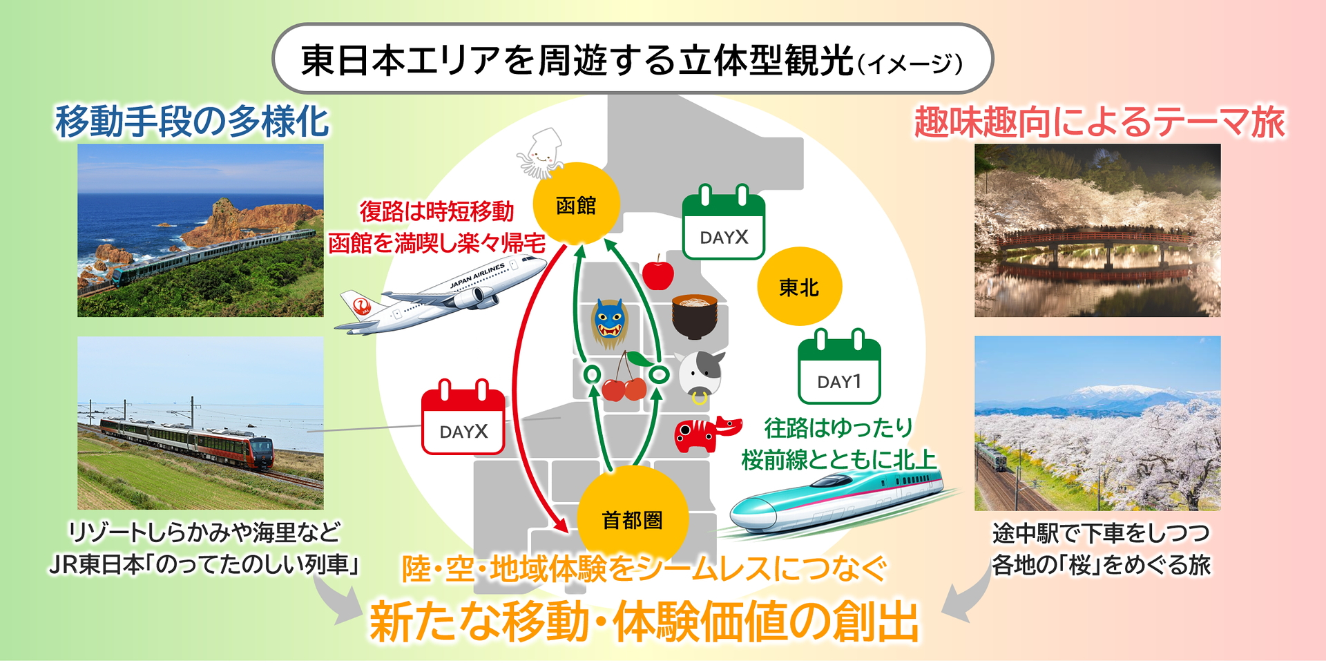 立体型観光商品のイメージ