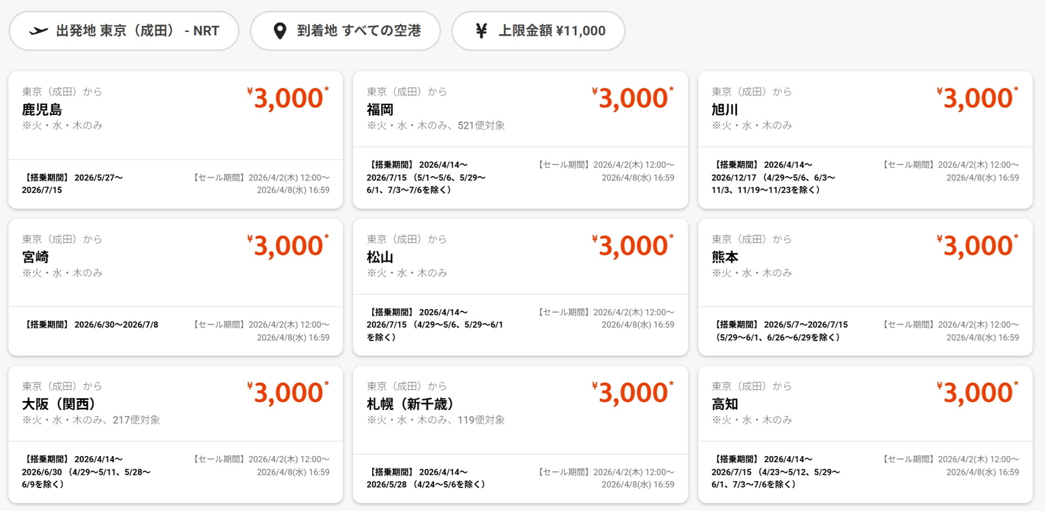 ジェットスターの成田発セール運賃の一部。関西・新千歳・鹿児島などが片道3000円から