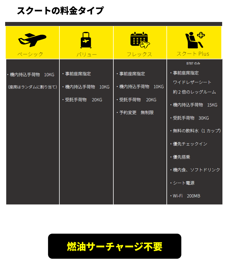 スクートの料金タイプ