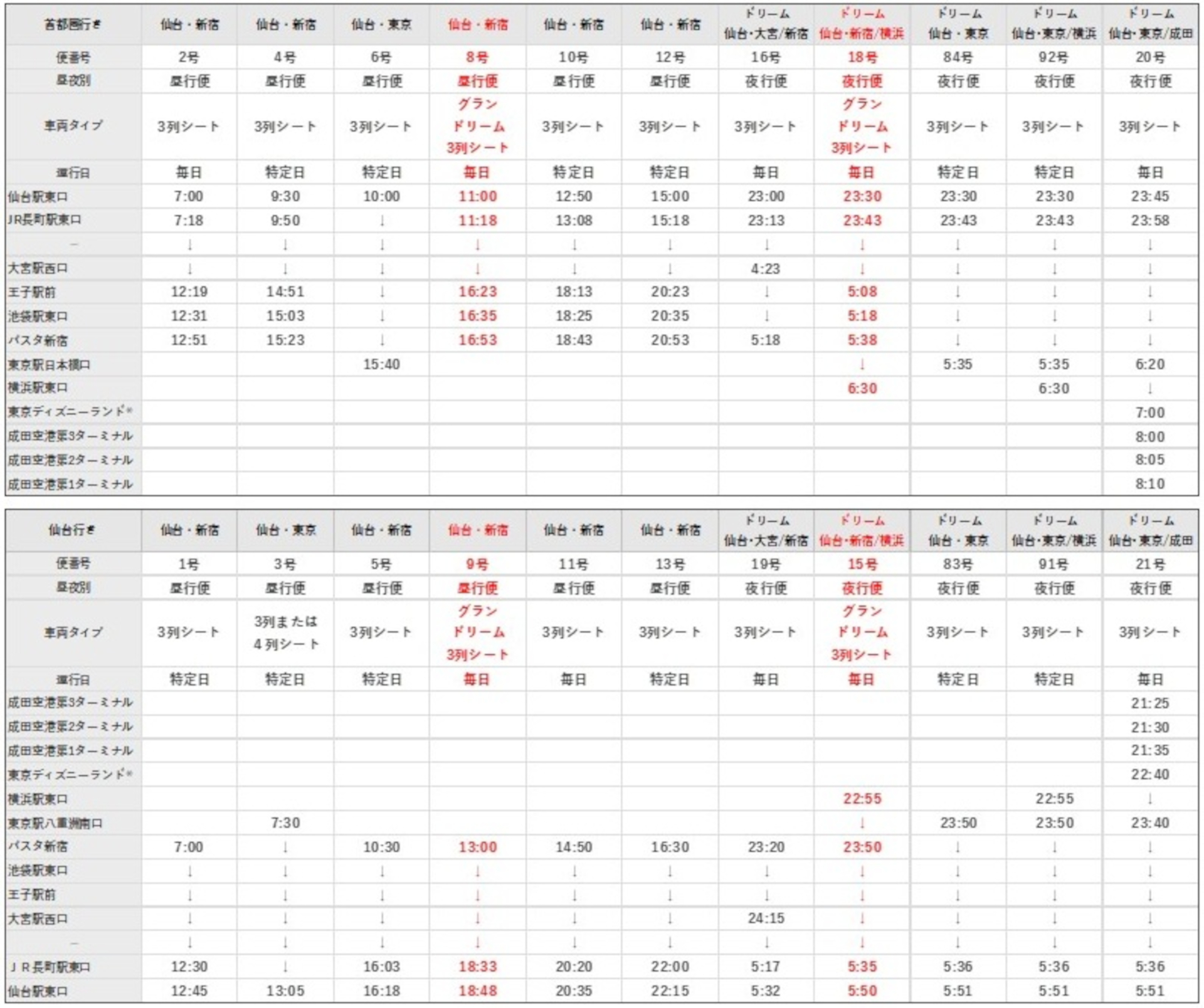 仙台～首都圏線の時刻表。グランドリーム車両は、昼行・夜行で毎日1往復ずつ